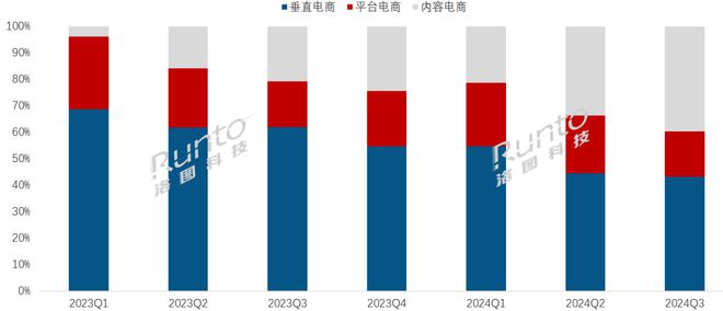 量暴涨77%；阅读器办公本学习本形成新的竞争格局不朽情缘正规网站季报 Q3中国电子纸平板电商销(图8)